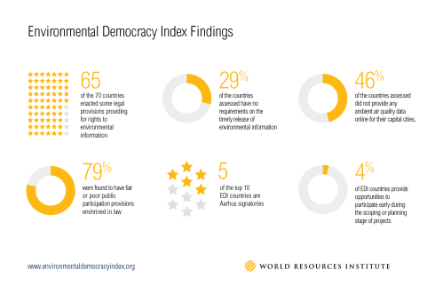 wri15_edi_bloggraphics